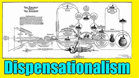 Dispensationalism: Heresy or Harmless Theory.